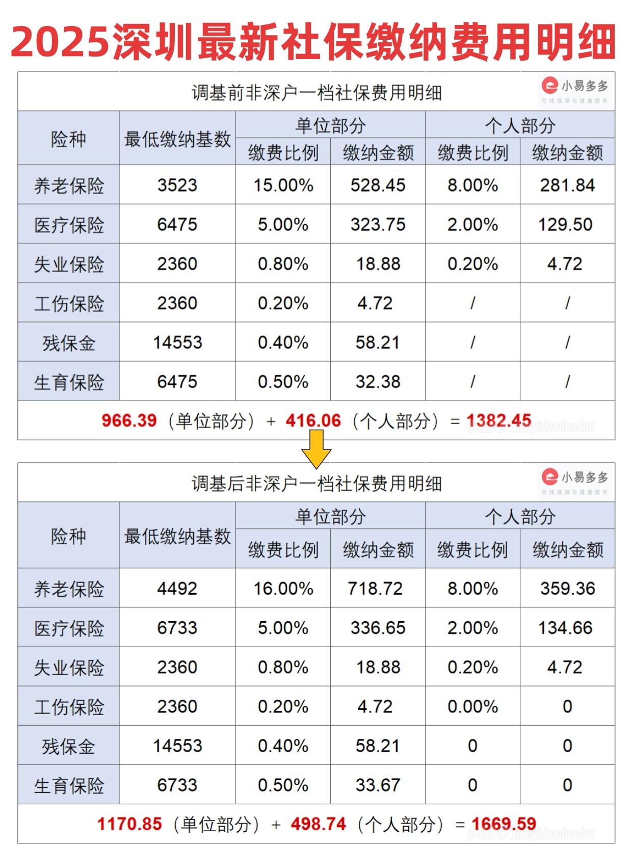 人保服务 ,人保财险政银保 _2025年废旧金属回收行业发展趋势及投资前景预测
