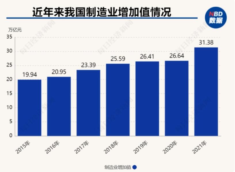 北京亦庄上半年GDP同比增长12.3% 工业增加值占全市比重近四成