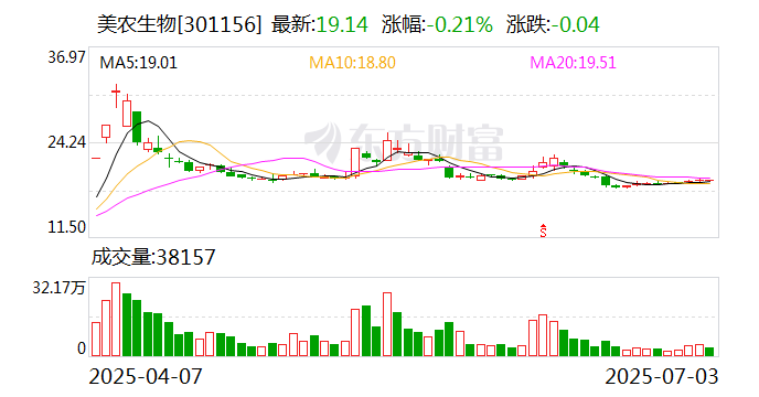 永创智能:7月25日召开董事会会议