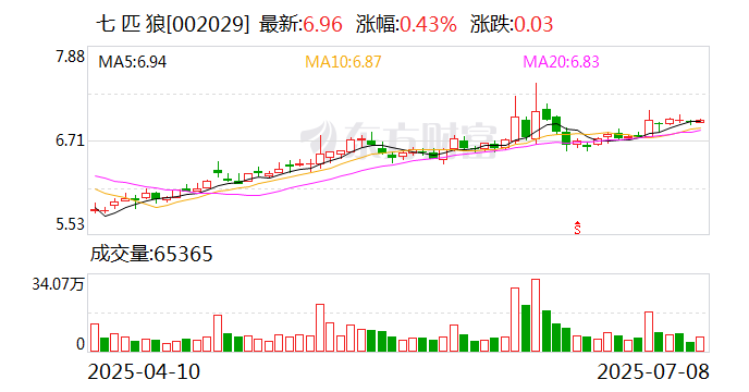 永创智能:7月25日召开董事会会议