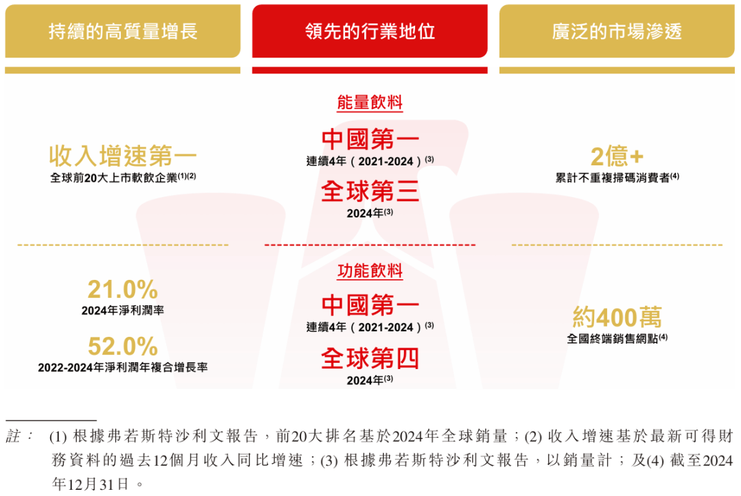 东鹏饮料成立供应链管理子公司