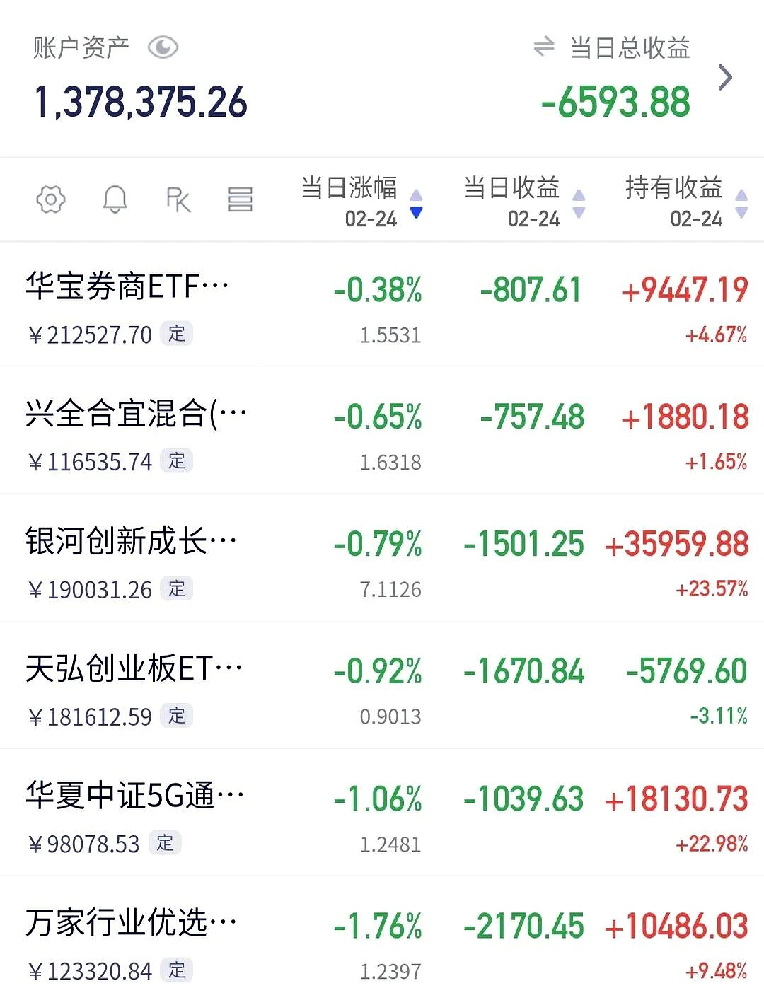604只股短线走稳 站上五日均线