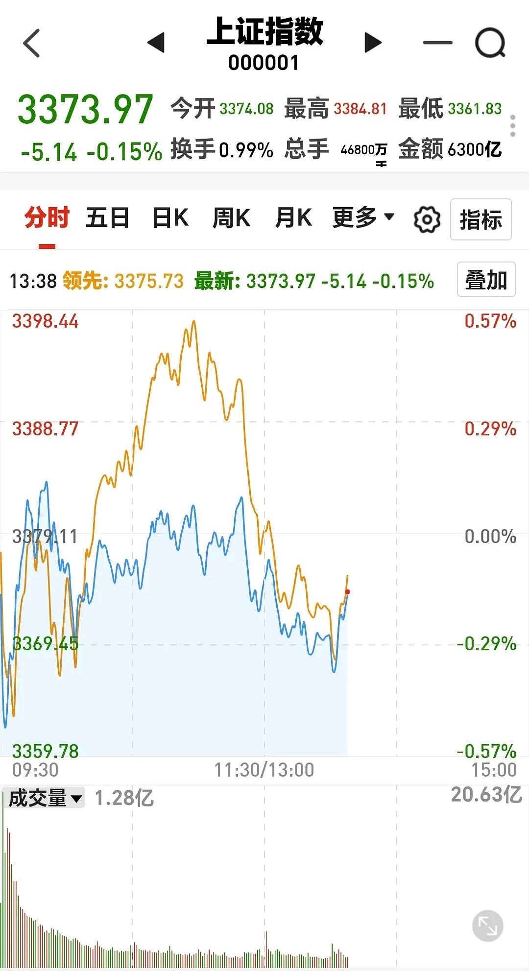 604只股短线走稳 站上五日均线