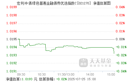 债券基金或遭遇较大赎回压力,单日卖债近千亿,业内:尚未形成“负反馈”
