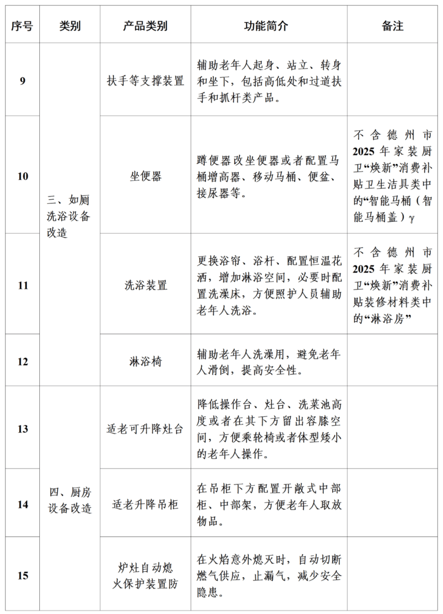 山西实施居家适老化改造产品消费补贴 每人最高补贴1.8万元