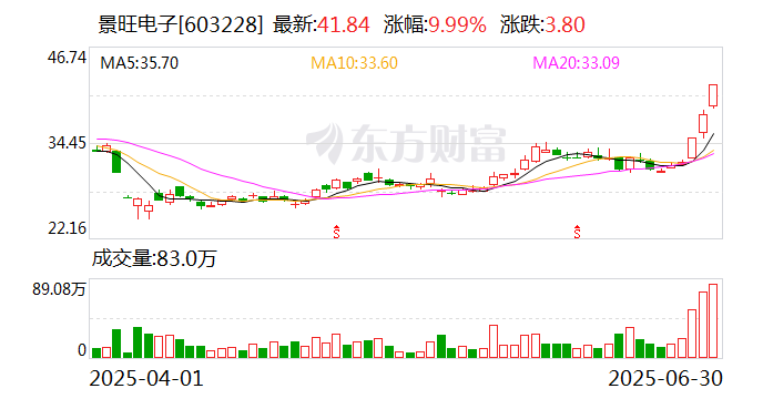 揭秘本周大宗交易：672笔大宗交易成交77.97亿元，机构席位扫货这8只个股（附名单）