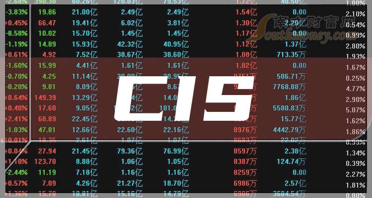 89只A股筹码大换手(7月25日)