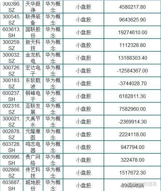 华为盘古概念涨1.81%,主力资金净流入这些股