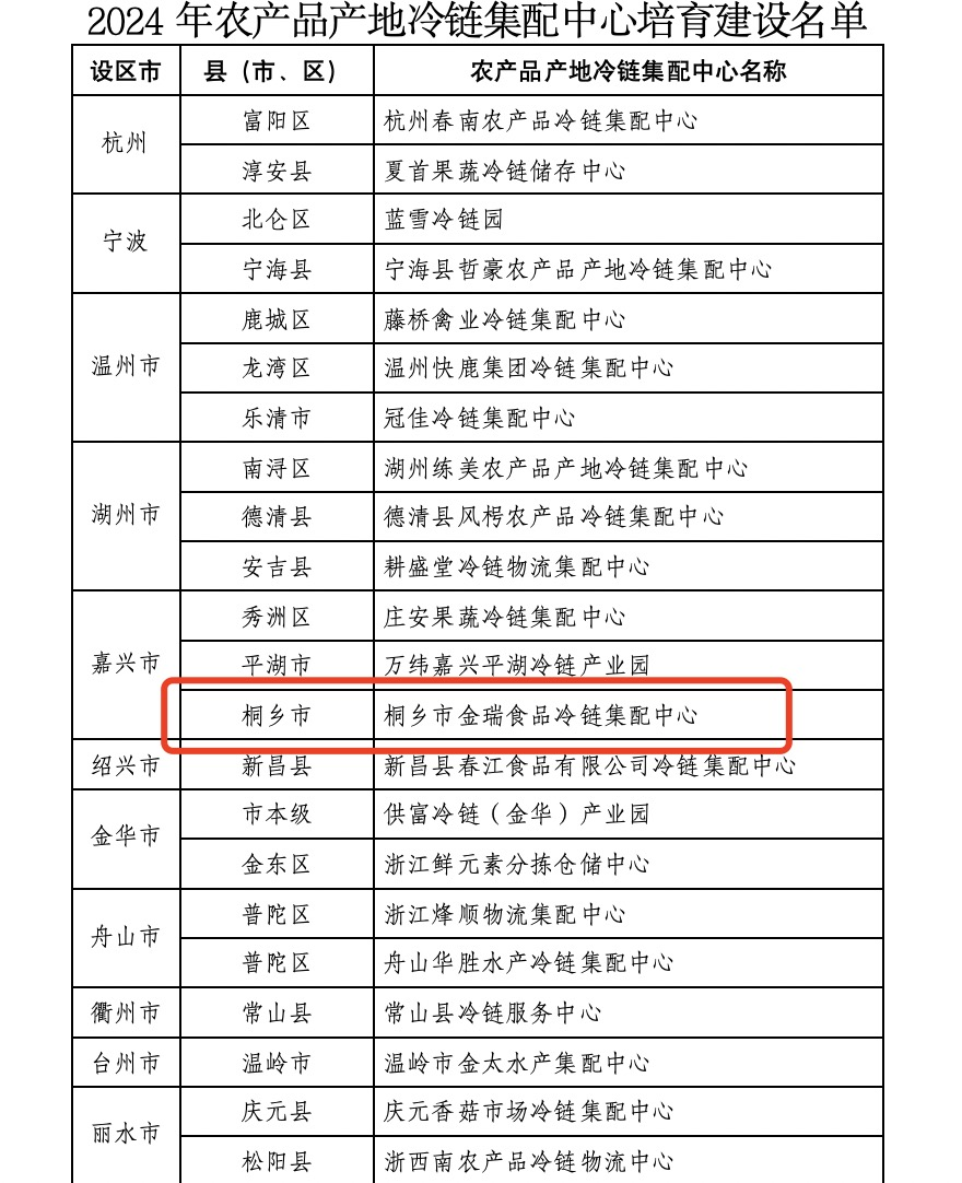 十部门：支持完善农产品市场、冷链集配中心等现代流通网络 完善县乡村物流配送体系