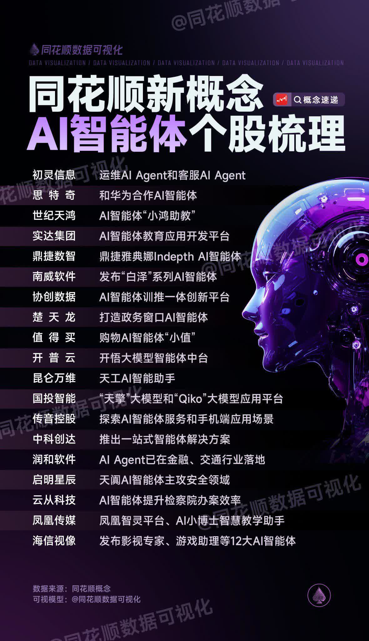 【财说明白】听了这么多，AI智能体到底是什么？