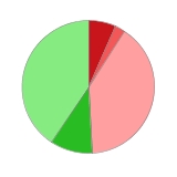 瑞贝卡：上半年净利润同比增长15.31%