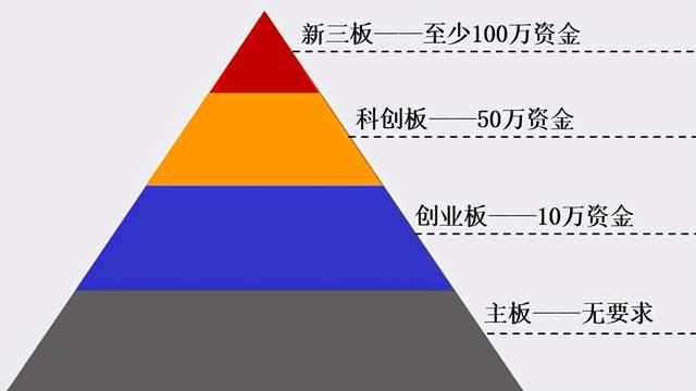 新三板基础层公司科创蓝发生3笔大宗交易，单笔最高折价50%