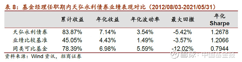 超420只债基年内亏损!债市调整何时休?
