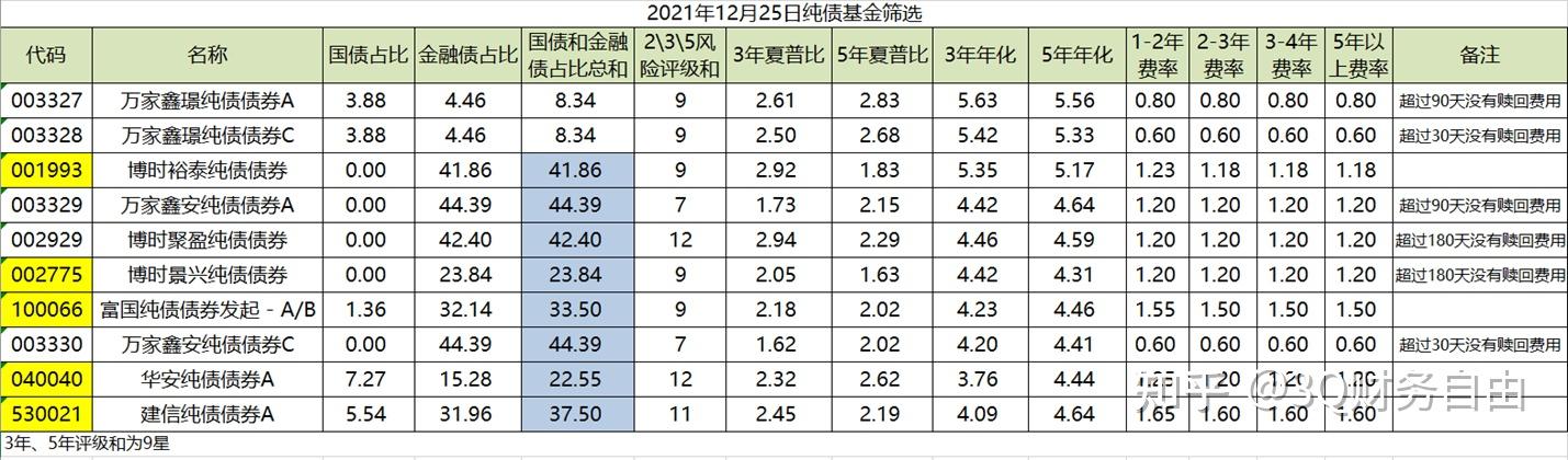 超420只债基年内亏损!债市调整何时休?