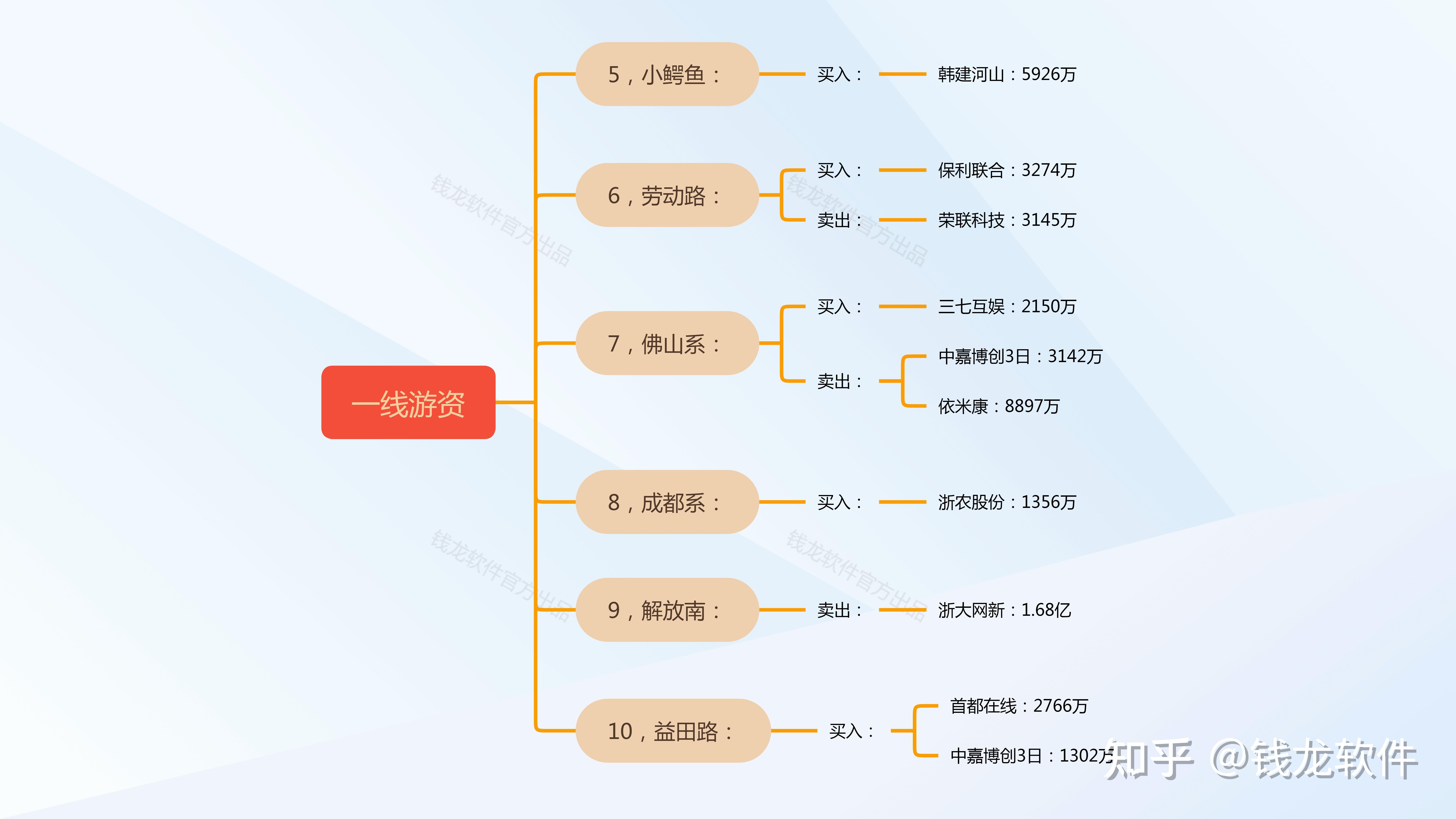 韩建河山龙虎榜数据(7月25日)