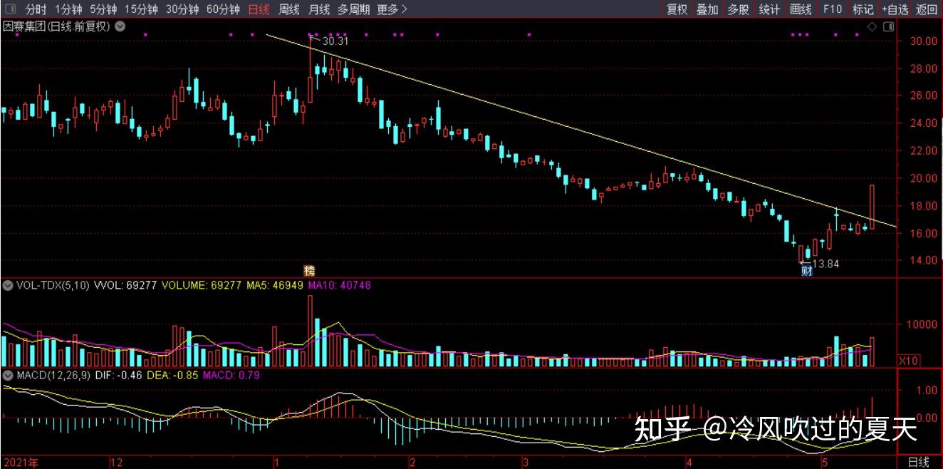 因赛集团7月25日龙虎榜数据