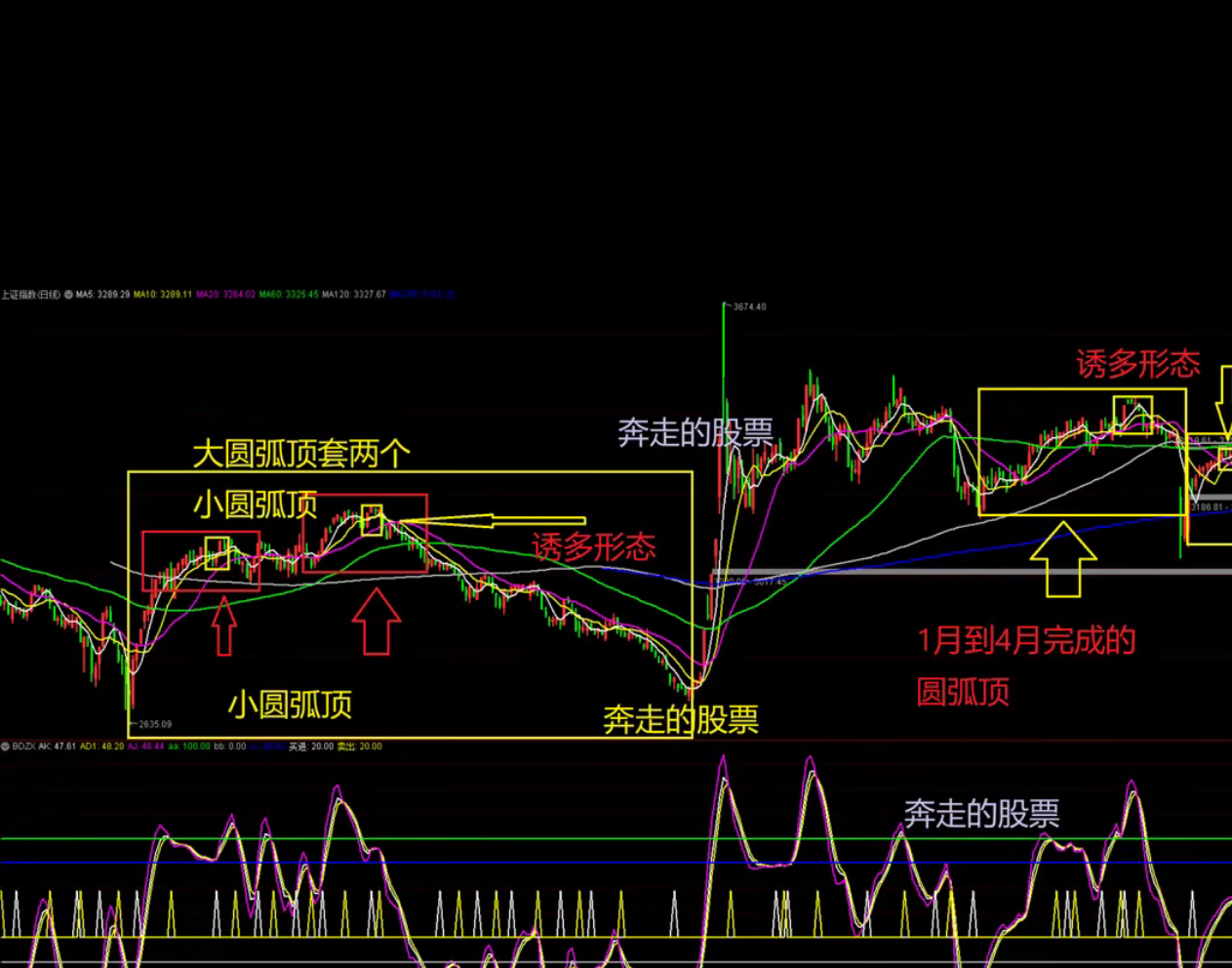 明天，A股“最接近牛市的一周”要来了！如何应对？