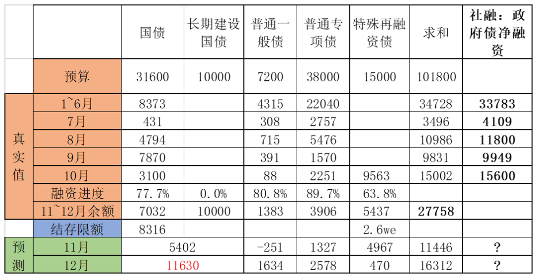 一周债市看点 | 融侨集团债务逾期约40.151亿元,旭辉控股集团百亿公司债重组博弈