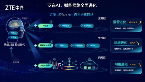 中兴通讯获得发明专利授权：“网络切片的分配方法、终端及存储介质”
