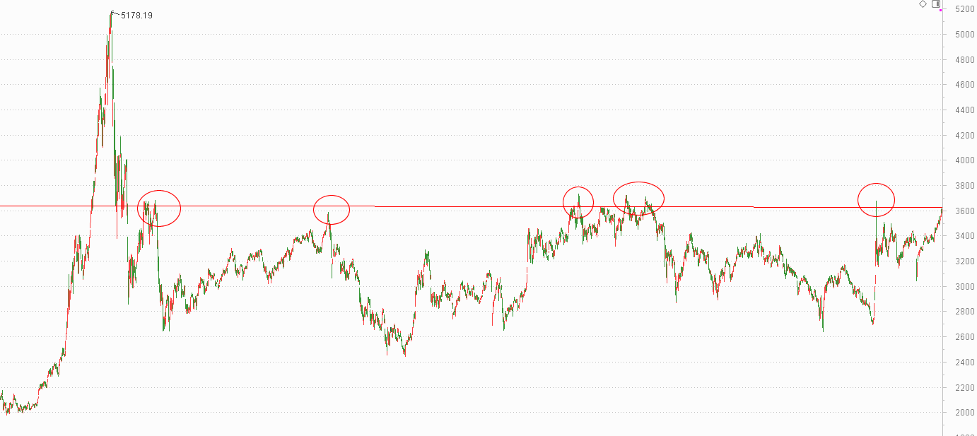 牛市主升浪开启了？别急！珍惜布局的黄金时期——道达对话牛博士