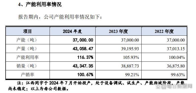 恒坤新材IPO遭暂缓:高研发难转换成专利优势,自研产品增收难增利,客户依赖隐忧待解