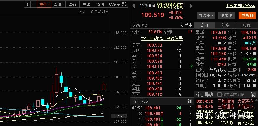 中证转债指数收跌0.7%，77只可转债收涨