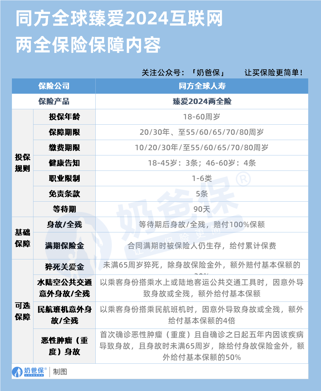 人保服务 ,拥有“如意行”驾乘险，出行更顺畅！_社区银行市场竞争格局与发展趋势分析