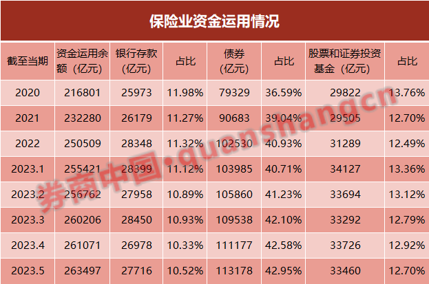 稳步入市！险资后市展望来了