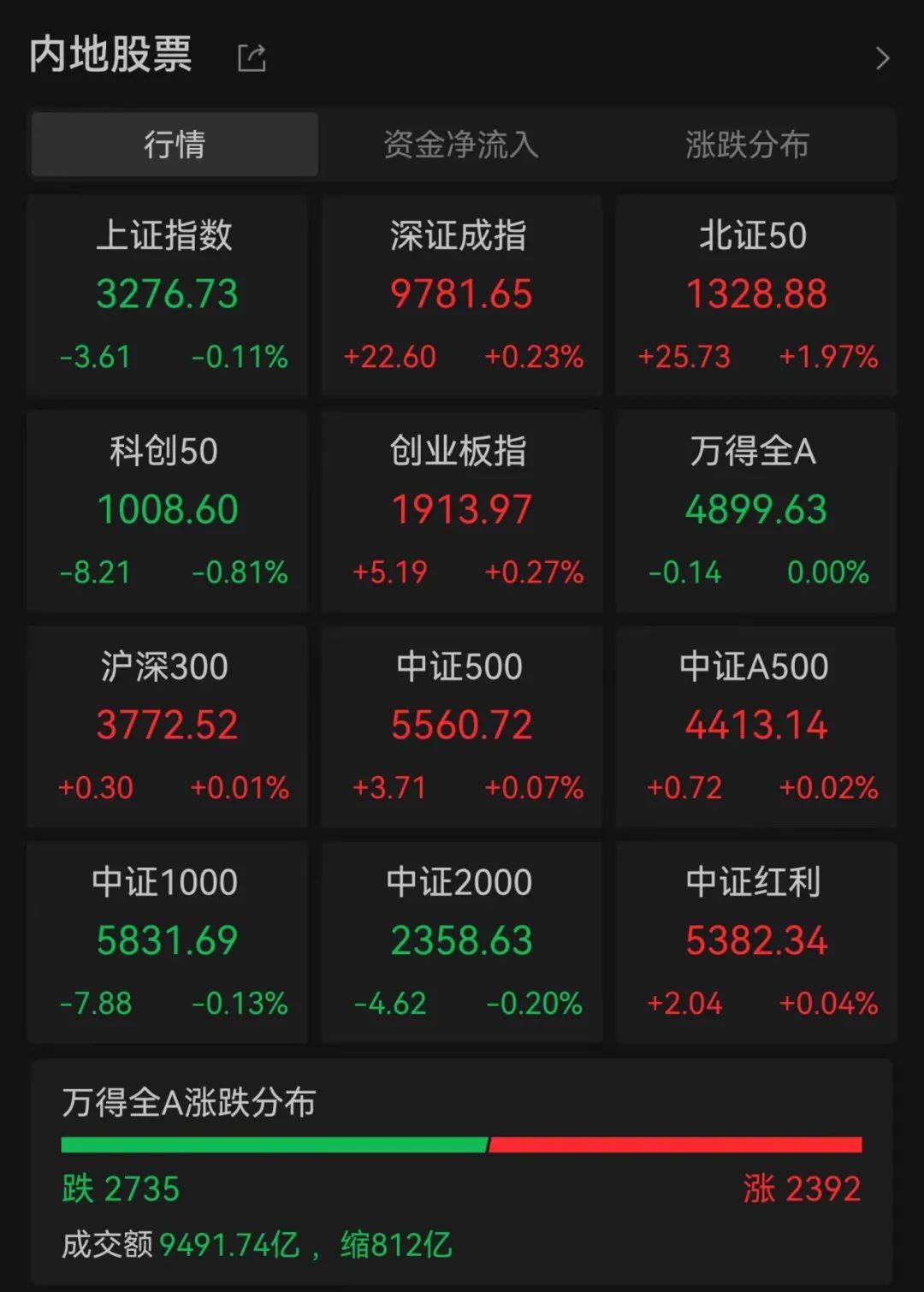 兵装重组概念涨4.08%，主力资金净流入5股