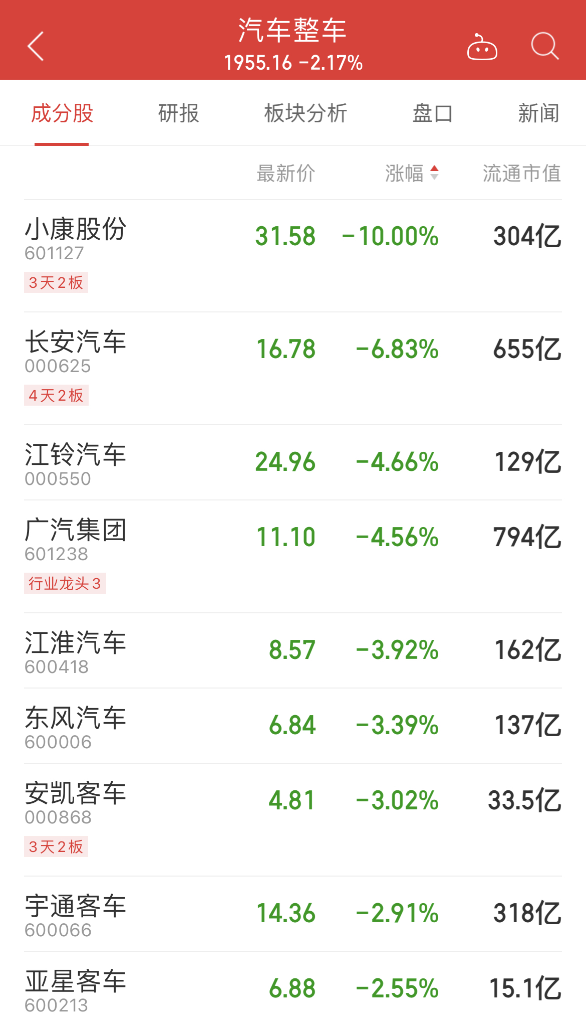 富士康概念涨2.17%，主力资金净流入这些股