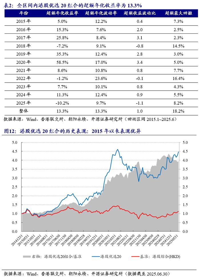 公募基金二季度调仓路径明晰 大幅增配港股