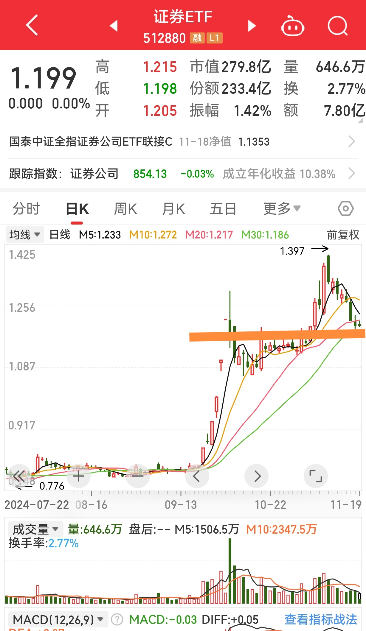 公募基金二季度调仓路径明晰 大幅增配港股