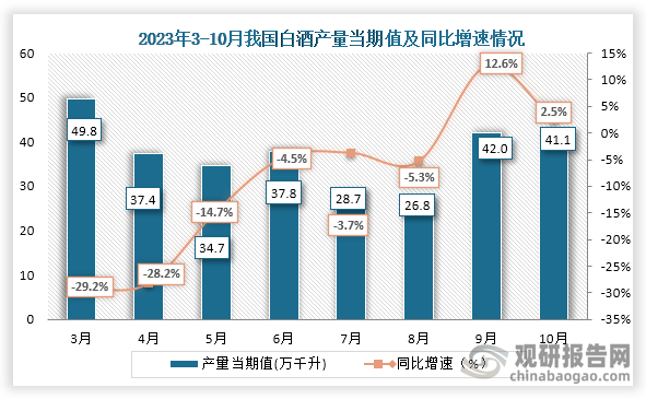 1-6月国有企业利润总额同比降3.1%