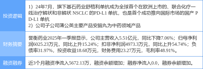 7月29日佛慈制药涨停：医药，中药，流感概念热股
