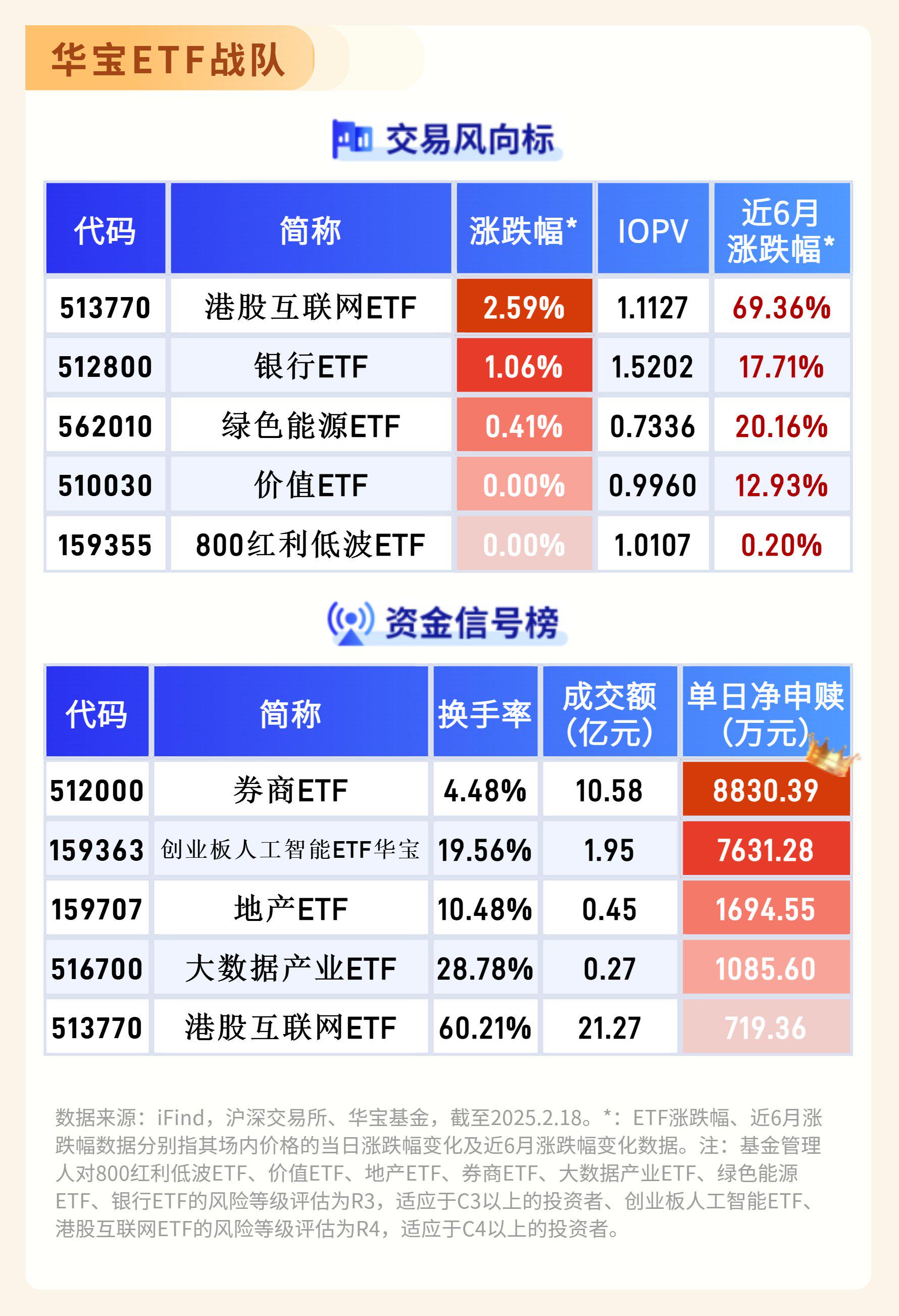 7月以来公告上市股票型ETF平均仓位19.04%