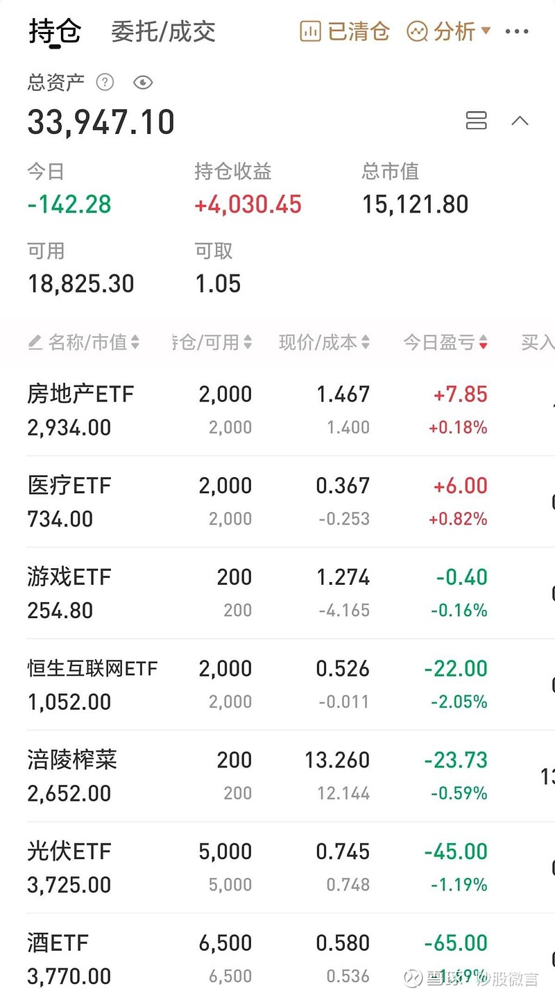 7月以来公告上市股票型ETF平均仓位19.04%