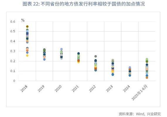 7月29日全国共发行13只地方政府债，共计914.4898亿元