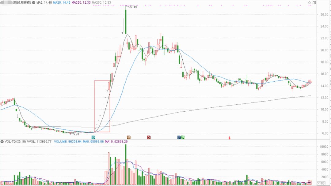 拓山重工连收5个涨停板