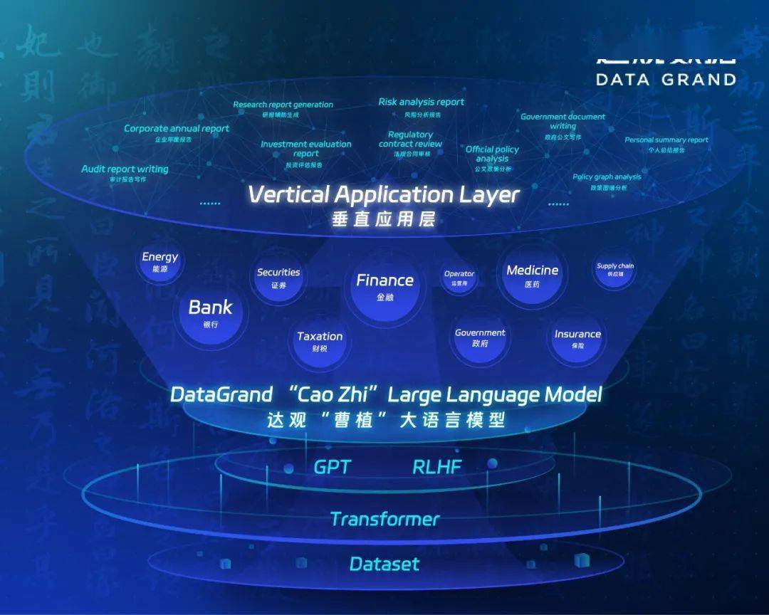 龙软科技获得发明专利授权:“一种煤矿垂直领域大模型的构建方法及装置”