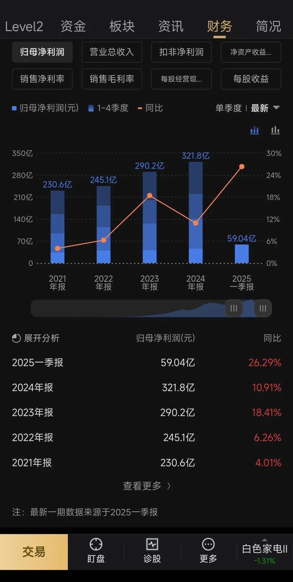 153只科创板股跌破发行价（附股）