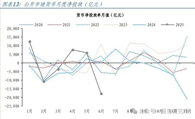 保险利率下调推长债配置，政治局会议或引“反内卷”预期 | 债圈大家说07.29