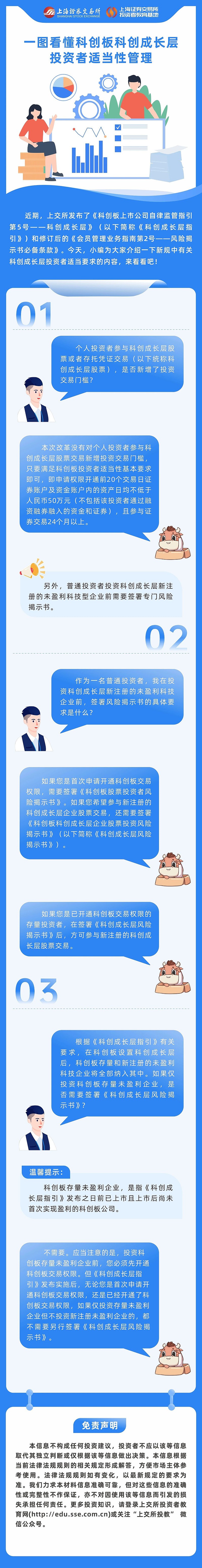 数十家券商火速开通交易权限，科创成长层来了；7月基金发行超900亿份 | 券商基金早参