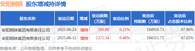 陕西煤业7月29日大宗交易成交1919.52万元