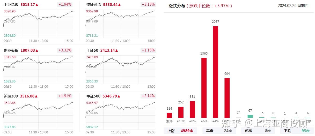 龙虎榜动向:7股获机构及北向资金集体净买入