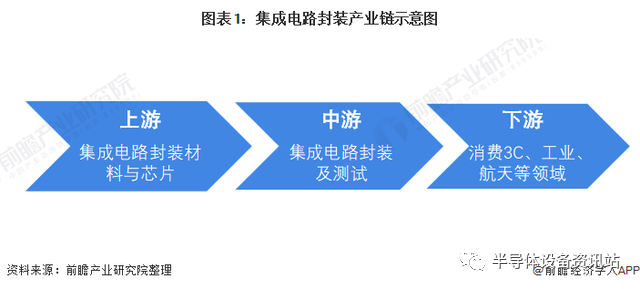 兴森科技：具备COWOP封装相关的技术和产品