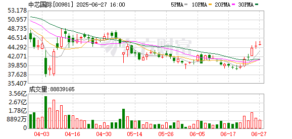 7月30日恒生指数收盘下跌1.36%，南向资金当日净流入117.14亿港元