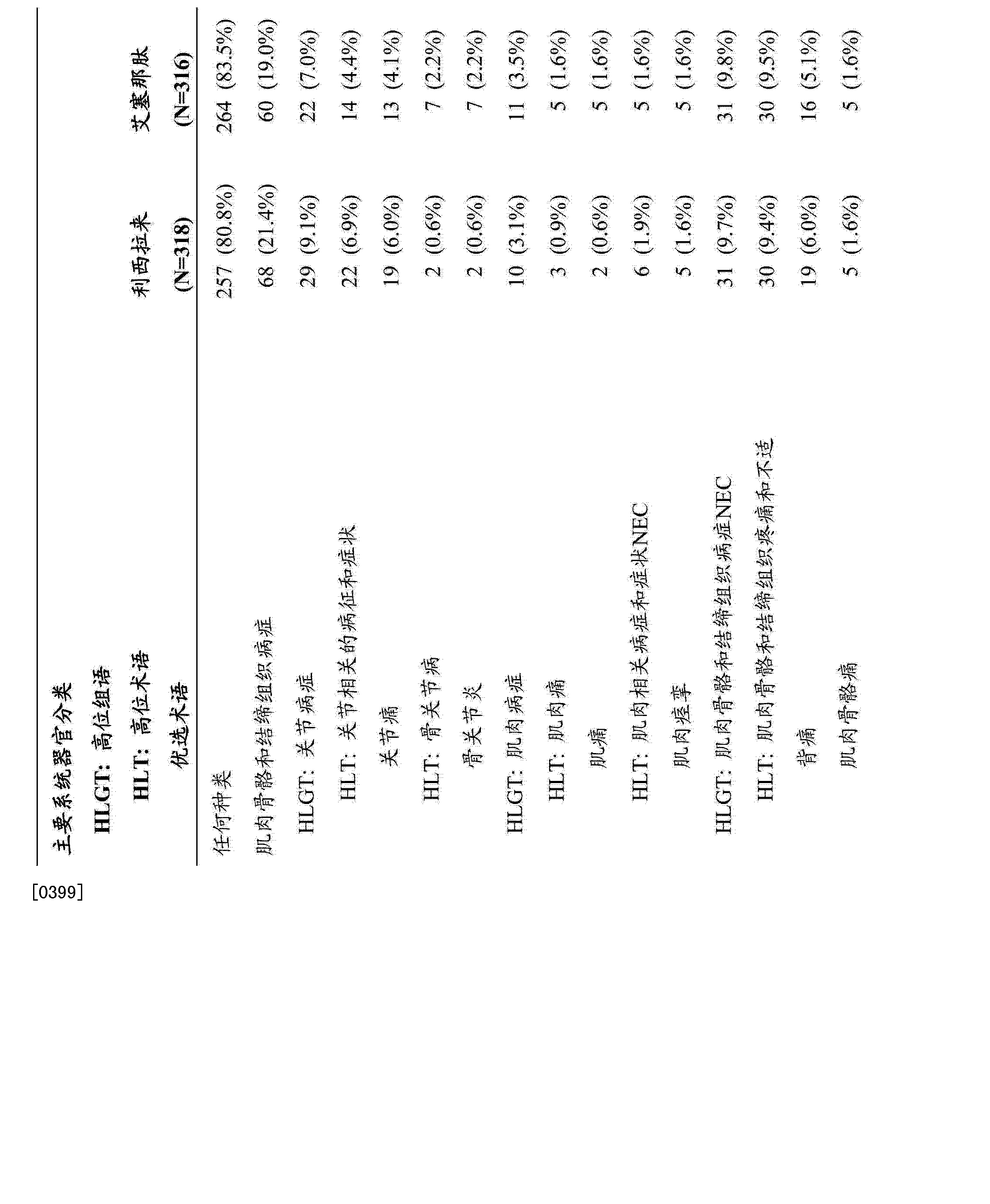 华海药业：下属子公司获注射用HB0043的药物临床试验许可