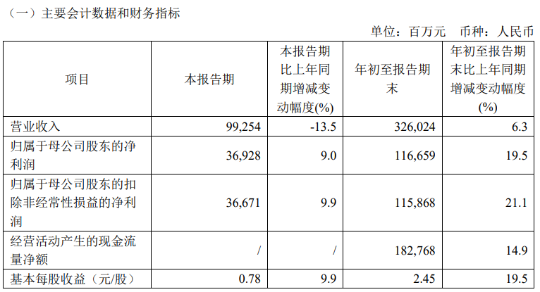 仙琚制药：Q4亏损致去年净利骤降近三成，1.95亿反垄断罚单被疑“暗箱操作”