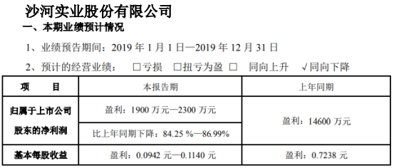 新光光电(688011.SH):上半年预亏1900万元到2300万元