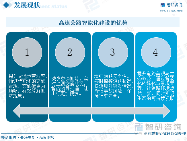 人保服务,拥有“如意行”驾乘险，出行更顺畅！_2025年智能建筑行业市场调查及发展趋势预测